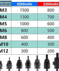 Precision Engineered Workhorse Cordless Rivet Gun With Auto Pop Riveting And Rivet Nut Capability M3 To M12 Steel Inserts 26V Battery Pack rivet capacity chart