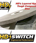 Two gray layered HD HyperDisc brake discs (angled front view) for EZ-GO golf carts; HD Switch logo visible.