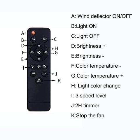 Remote control for Slim Modern Ceiling Fan With Light For Indoor Kitchens Bathrooms And Bedrooms with labeled buttons description.