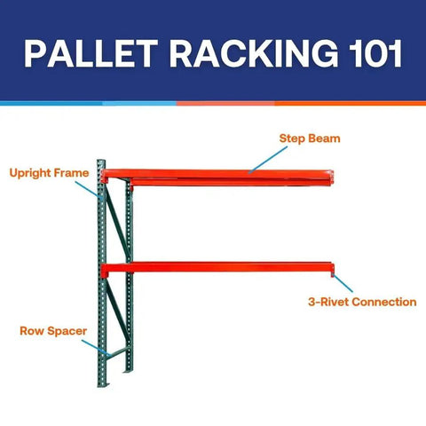 Heavy Duty Steel Pallet Rack Add On Unit 36 Inch Deep By 144 Inch Wide By 96 Inch High Two Tier shown with parts labeled.