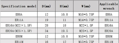 Specifications table for Solid White ER Collet Nut For CNC Milling, Lathe Tool Holder, 20xM24x1.0, Top Grip, Zero Wobble.