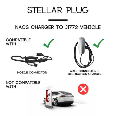 NACS To J1772 EV Charger Adapter compatibility chart showing supported and unsupported chargers, with visuals of connectors.