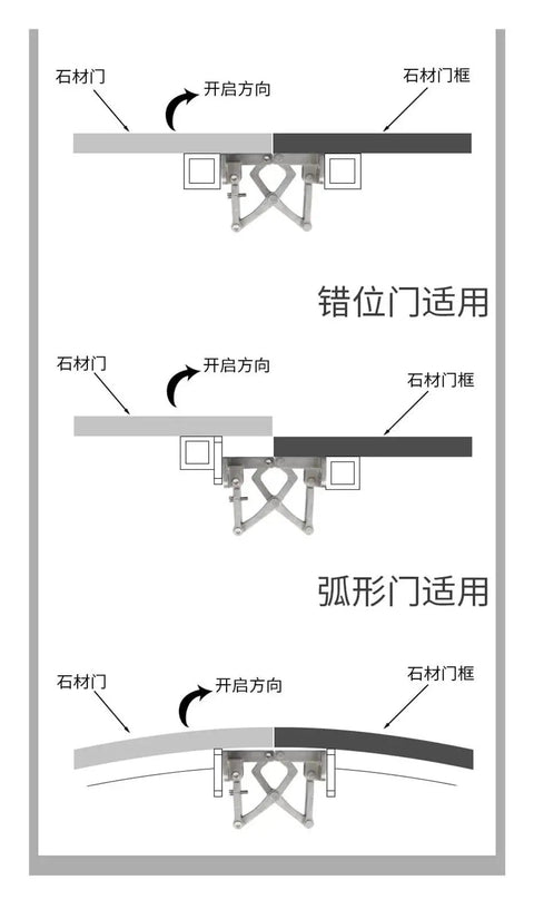 Diagram showing stainless steel stone door hinge hidden open invisible concealed hinge with adjustable fit for well doors.