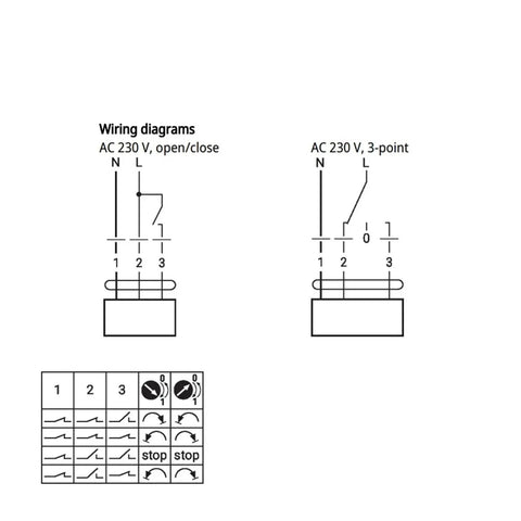 Wiring diagrams for Top Shelf Industrial Damper Actuator that Gets The Job Done Fast With Rock Solid Stability And No Fuss Install.