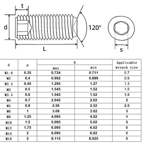 Technical diagram of 80 Pcs M5 0.8 By 8mm Black Cup Point Socket Set Screws Headless Grub Bolts Internal Hex Drive