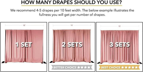 Three sets of pink curtains displayed for coverage comparison: 1 set, 2 sets, and 3 sets across a 10-foot width.