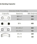 Roller bending capacity chart for Top Tier 1.5HP Ring Roller Bender With Three Phase Induction Motor showing sizes and minimum diameters.