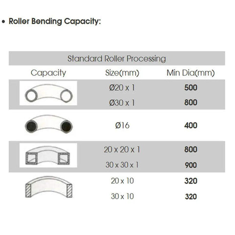 Roller bending capacity chart for Top Tier 1.5HP Ring Roller Bender With Three Phase Induction Motor showing sizes and minimum diameters.