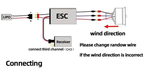 Connection diagram for 70mm EDF Ducted Fan RC Jet With 3400KV Brushless Motor 4S Or 3S Ready 12 Blades 80A ESC.