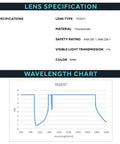 Top Shelf Laser Safety Glasses Built Tough As Nails With Killer Polycarbonate Green Optics And Snag Free OD Eight Plus UV And IR Laser Blocking For Gritty Industrial Gigs lens specifications chart