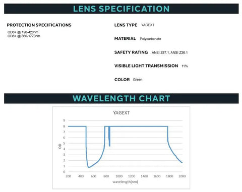 Lens specifications for Top Tier Laser Safety Glasses Featuring Tough Polycarbonate Lenses delivering Serious OD 8 filter.