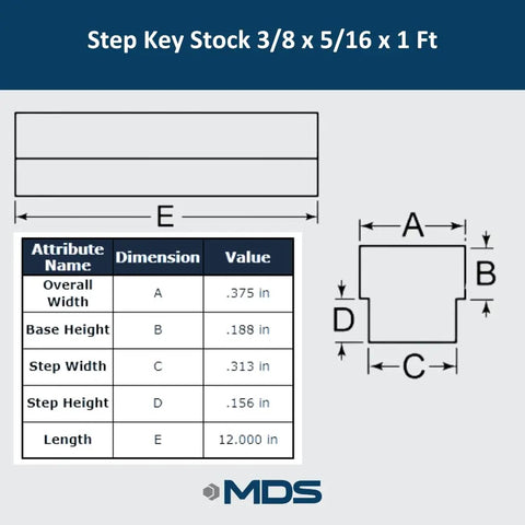 Diagram of Zinc Plated Carbon Steel Step Key Stock Three Eighths By Five Sixteenths By Twelve Inches For Worn Keyways Repair