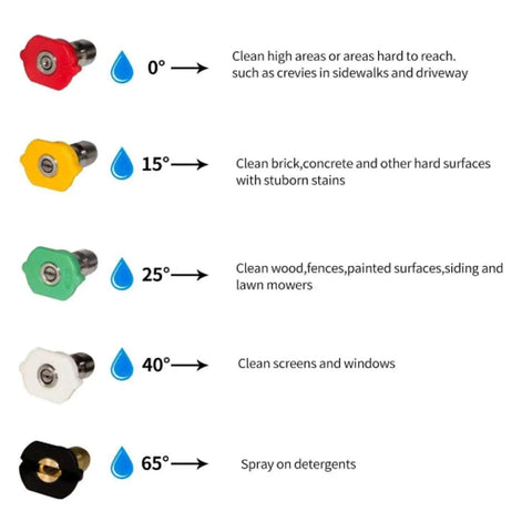 Image showing five color-coded nozzle tips for Red Beefy High Power Pressure Washer Gun With 40 Inch Wand Extension Five Nozzle Tips M22 Fittings 5000 PSI Performance Replacement Extension Heavy Duty Cleaning Tool For Tough Jobs, with degree markings and usage instructions indicated for each nozzle.