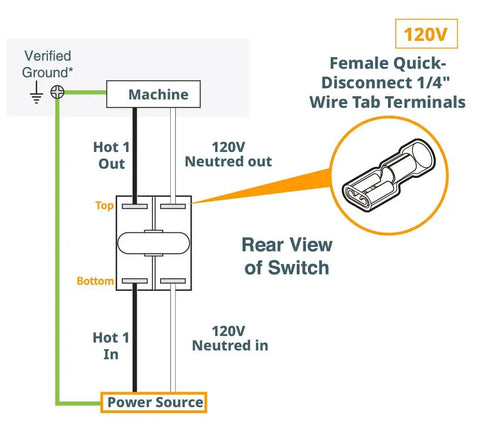 Rear view of Dual Voltage Emergency Stop Paddle Switch 16 Amp with wiring connections for 120V systems.