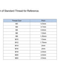 Pitch of Standard Thread for Reference showing sizes M3 to M22 with corresponding pitch measurements in mm.