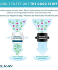 Diagram comparing Elkay filtration to reverse osmosis, highlighting retained minerals for health benefits.