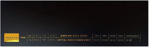 Ultra Low Pressure Drop MERV 16 Air Filter specifications chart showing airflow rate and initial resistance details.