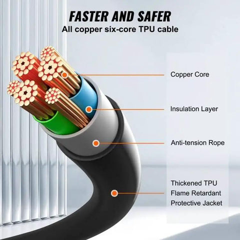 Rugged Portable EV Charger With China GBT To CEE Blue Commando Plug Adapter Solid 32A 7KW Mobile Charging Station exposed six-core TPU cable components.