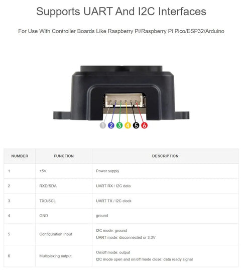 Back view of Compact LiDAR Ranging Sensor With 8m Range Low Power Draw Plug And Play Easy To Integrate Mini Laser Module Using TOF Tech Packed With Adaptive Algorithms For Reliable Performance In Real World Environments showing UART and I2C interfaces supported.