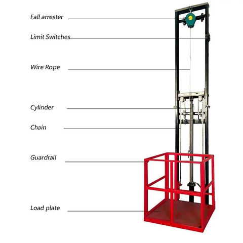 Compact Electric Lift Table With Guide Rail For Warehouse Or Basement, showing guide rail, load plate, guardrail and pulley system.