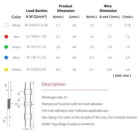 150 Piece No Fuss Solder Seal Wire Connector Kit With Waterproof Heat Shrink Butt Terminals Diagram For 26 To 10 AWG