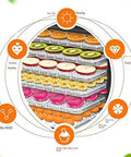 Straight Up Awesome Electric Food Dehydrator With Adjustable Trays Digital Timer Temperature Control For Juicy Fruits Savory Beef Jerky And Crispy Mushrooms showing stacked trays of colorful dried fruits.