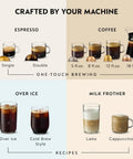 Image showing coffee and espresso options crafted by Vertuo Next Coffee And Espresso Maker Machine Only 1260 Watts Dark Gray With Free Starter Capsule Pack For Quick No Fuss One Touch Brews And Versatile Coffee Or Espresso Options.