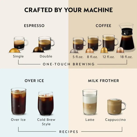 Image showing coffee and espresso options crafted by Vertuo Next Coffee And Espresso Maker Machine Only 1260 Watts Dark Gray With Free Starter Capsule Pack For Quick No Fuss One Touch Brews And Versatile Coffee Or Espresso Options.