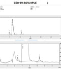 Ultra Pure Fullerene C60 Powder 1 Gram 99.96 Percent High Purity Research Grade HPLC chart and data analysis results