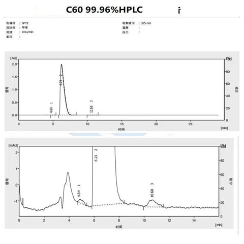 Ultra Pure Fullerene C60 Powder 1 Gram 99.96 Percent High Purity Research Grade HPLC chart and data analysis results