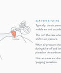Diagram showing ear pressure changes during flight with eardrum illustration, related to Plus 3 Pairs Of Latex Free Earplugs For Flying Adult Size.
