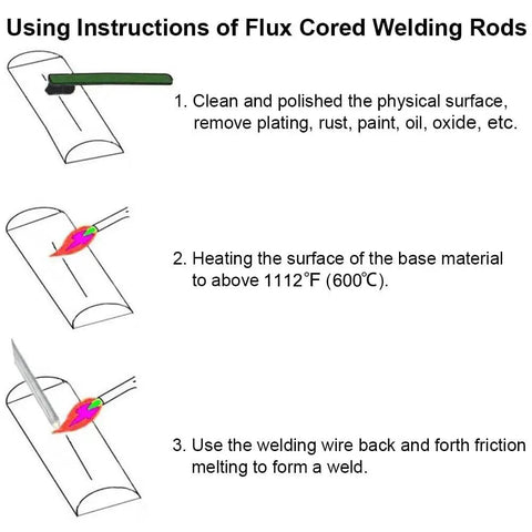 Instructions for using Low Temp Flux-Cored Aluminum Brazing Rods Set, 100 Pcs For Welding Aluminum And Alloys with illustrations