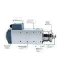 Side view of Beefed Up 1.5KW CNC Spindle Motor 6000RPM High Speed 220V 380V ER25 Collet For Engraving Milling Machine Waterproof Design Durable