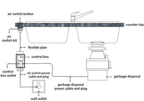 Diagram of Air Switch Kit for Sink Top Garbage Disposal in Brushed Nickel with Installation on Thick Countertops