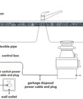 Diagram showing installation of Sink Top Air Switch Kit For Garbage Disposal Brushed Nickel Stainless Steel Button Short 2.5 Inch Size For Thin Countertops Dead Simple Install Safe Power Operation