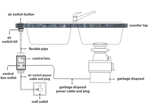 Diagram of Garbage Disposal Air Switch Kit For Sink Top Install With On Off Push Button And Aluminum Power Module