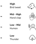 Kids Calmer Ear Plugs Alternative For Daily Noise Relief No Muffling sound levels and symbols for bird tweet, clap, human, thunder