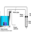 Water cooling diagram for Top Rated 2.5KW Water Cooled Spindle Motor ISO25 Taper Compatible With CNC Milling Engraving Machines 220V 380V VFD Ready.