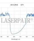 OD curve graph showing Heavy Duty Laser Safety Glasses For Tattoo Removal with OD 5+ protection across wavelengths.