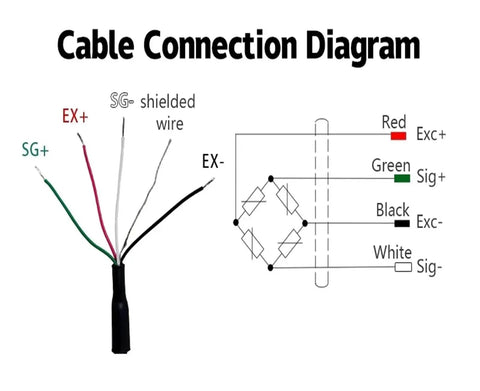 Cable connection diagram for 6-Axis Load Cell 1000Kg Stainless Steel Force Sensor showing wire color codes.