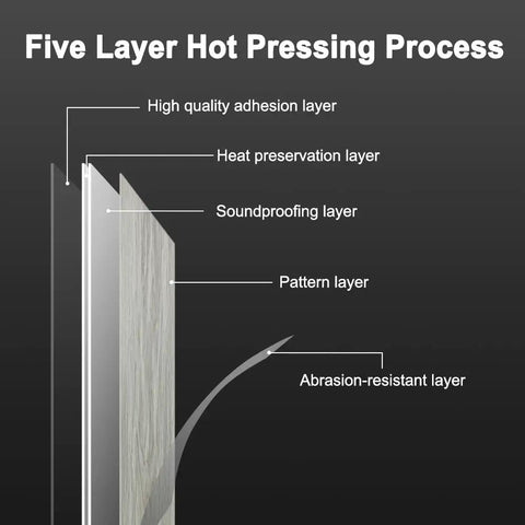 Five layer composition of Peel And Stick Floor Tiles 30 Sq Ft Pack, showing adhesion, heat, soundproofing, pattern, abrasion layers