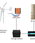 Diagram of 1000W 48V Horizontal Wind Turbine Kit With 3 Blades And MPPT Charge Controller for off grid power generation setup.