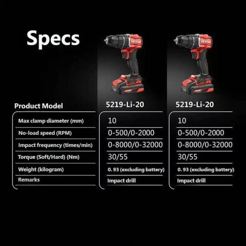Badass Cordless Impact Drill 20V Brushless Motor 55Nm Torque Dual Speed Control 10Mm Keyless Chuck Comes Loaded With Two 5.0Ah Batteries For No Sweat Builds specs and details