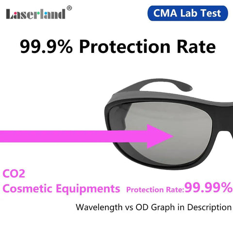 Top Shelf CO2 Laser Safety Glasses Built Road Ready For The Shop Floor Shielding Peepers At 10600 NM With OD4 Coverage And CE Approval showing lab test protection rate.