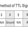 DB-9 connection method table for TTL signals with pin and signal details