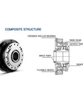 Compact Harmonic Drive Gearbox With 50 To 1 Reduction for Industrial Automation, diagram of structure components like bearings and gears.