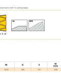 Diagram and side view of Two Pack New H1200 HXCU 0606 HPR IC830 AlTiN And TiN Coated Carbide Inserts for precision CNC milling