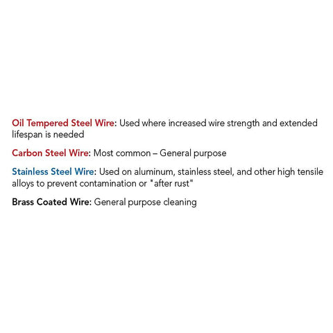 Text summarizing types of wire for Beefed-Up 2-3/4 Inch Knot Cup Brush Set On 5/8-11 Arbor for rust removal.