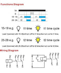 Time Delay Relay 220V AC DC Dual Adjustable Timer Module Plug And Play Ready With Two Independent Timers 0.1s To 10 Days 16A Output showing wiring diagram and timing cycles
