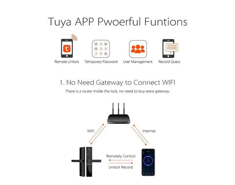 Tuya APP features for Heavy Duty Fingerprint Smart Digital Deadbolt Lock With Built In Doorbell and Slick Electronic Keypad Access.
